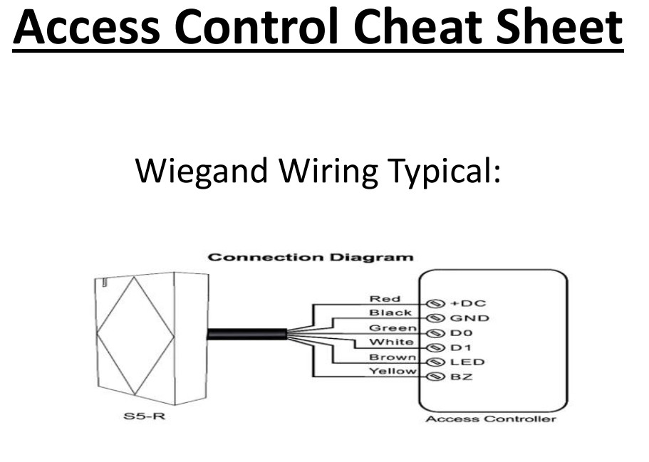 Access Control Cheat Sheet